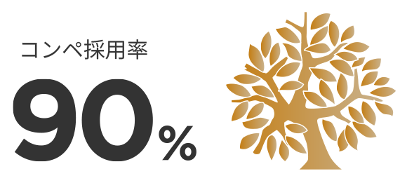 コンペ勝率90%